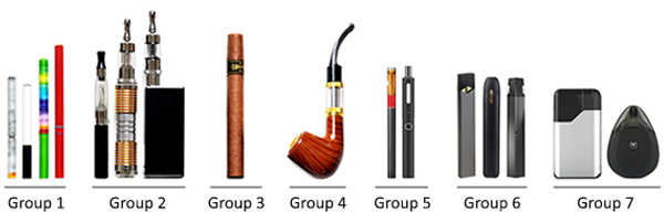 7 e-product groups. Group 1 shows examples of disposable and cartridge e-cigarettes. 
                                                                Group 2 shows examples of tank pen e-cigarettes and a box tank e-cigarette. 
                                                                Group 3 shows examples of an e-cigar. 
                                                                Group 4 shows an example of an e-pipe. 
                                                                Group 5 shows examples of disposable and cartridge tank pens. 
                                                                Group 6 shows examples of pod e-cigarettes shaped like sticks or thumb drives. 
                                                                Group 7 shows examples of pod e-cigarettes shaped like squares or raindrops.